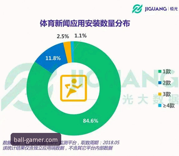 资深体育迷亲测：玩球体育2026新版使用心得，这些隐藏功能你可能还不知道